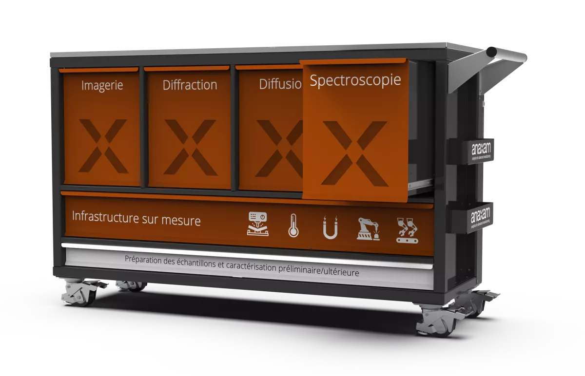 Spectroscopie